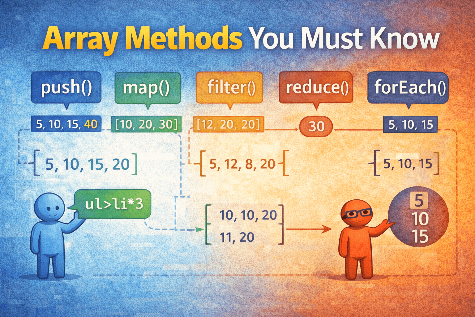 Array Methods You Must Know